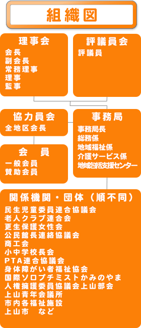 組織図