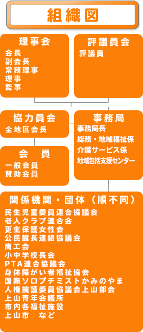 組織図