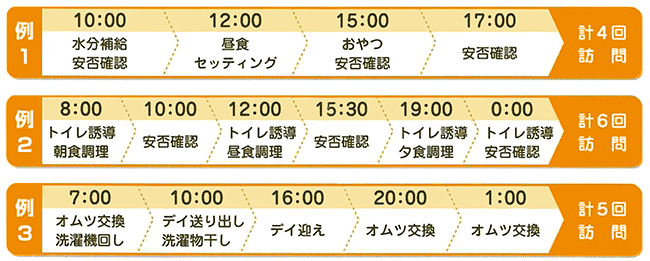 サービス内容