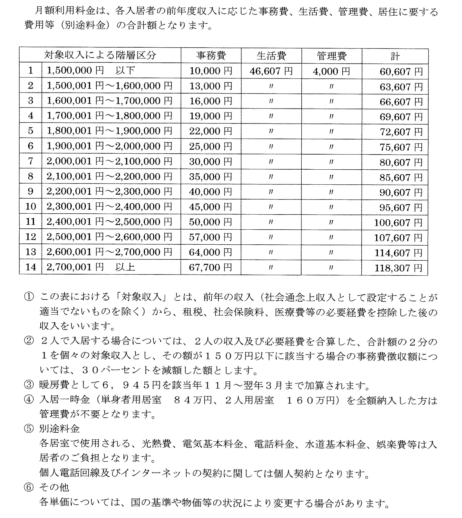 月額料金表