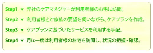 ケアマネジメントの流れ