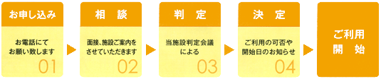 サンライズ大浜　ご利用までの流れ