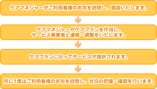 サービス内容