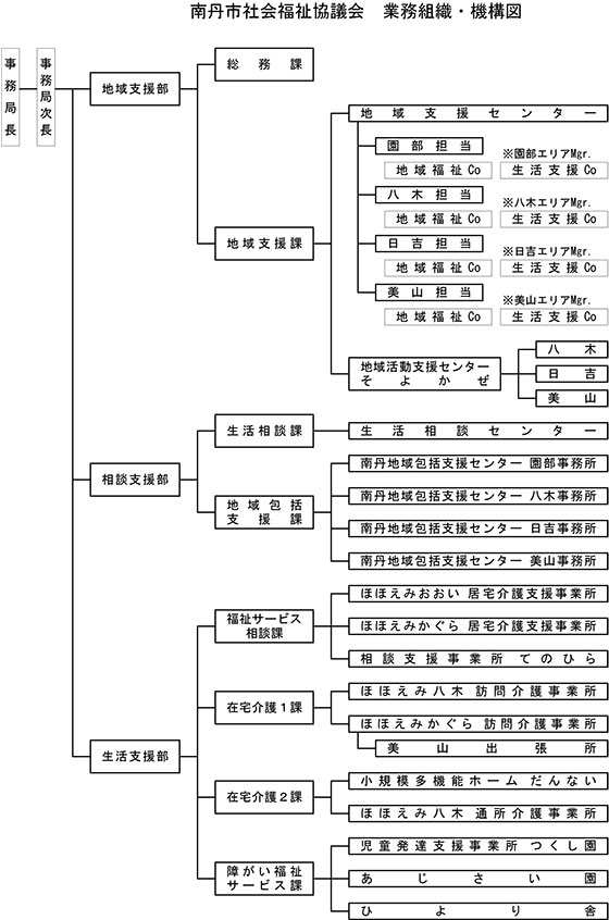 職員組織図