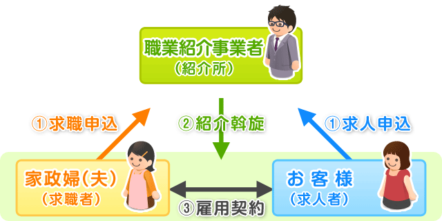 ご利用の流れ