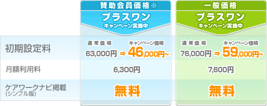 基本プラン価格表