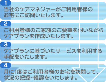流れ