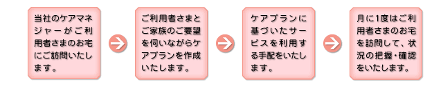 �P�A�}�l�W�����g�̗���