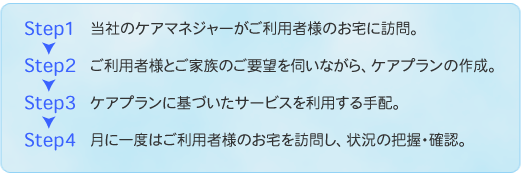 �P�A�}�l�W�����g�̗���