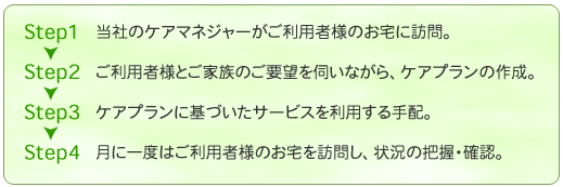 ケアマネジメントの流れ